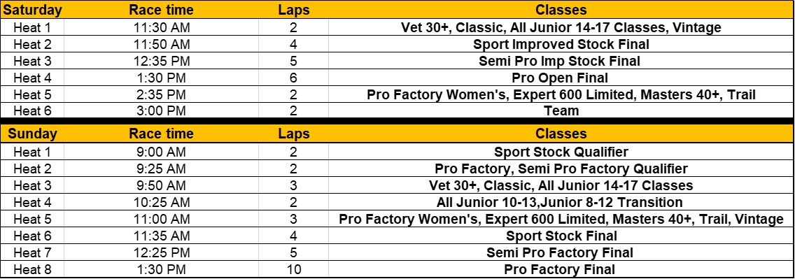 Heartland 200 update